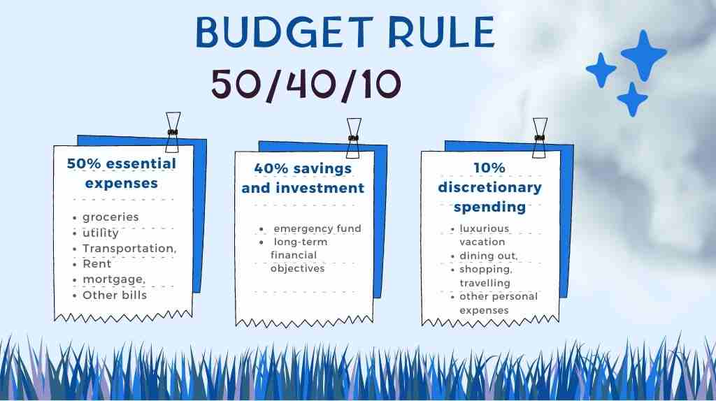 50 40 10 budgeting rule