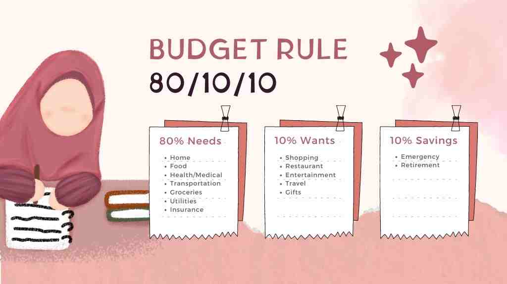 80 10 10 rule budget