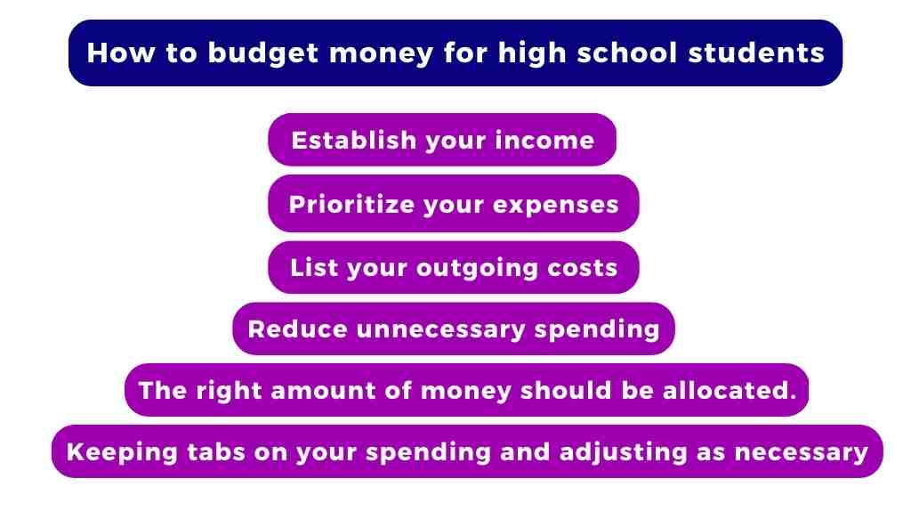 budget money for high school students