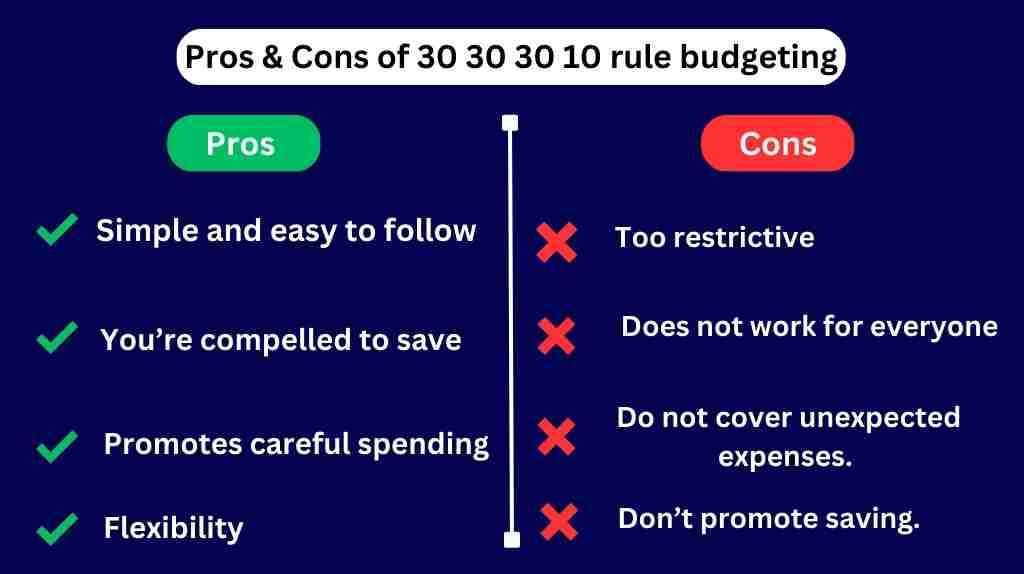 pros-cons-of-30-30-30-10-rule