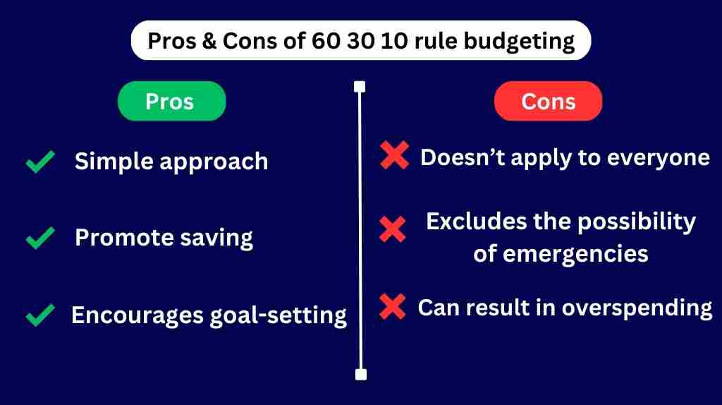 pros-cons-of-60-30-10-rule
